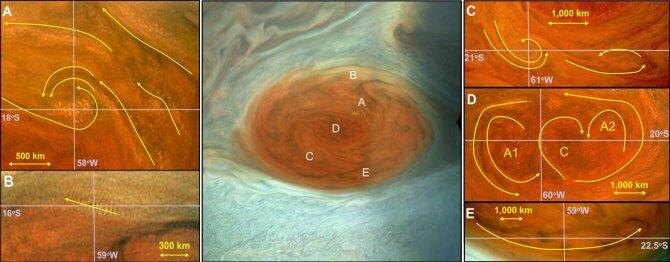 Desvelan la rica variedad de los fenómenos meteorológicos de la Gran Mancha Roja de Júpiter
