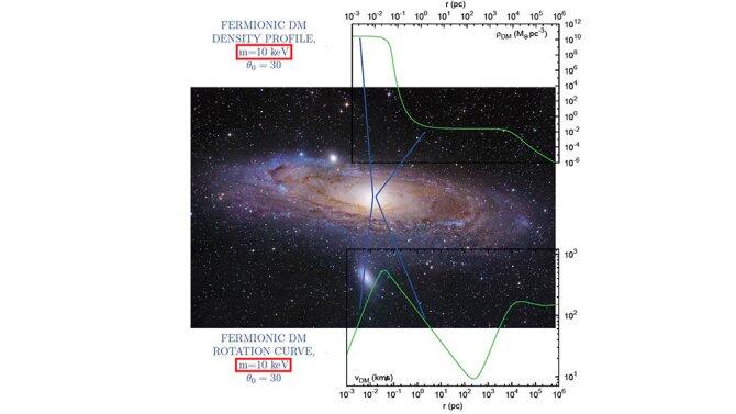 Aportan nuevas pistas sobre la distribución de la materia oscura en la Vía Láctea