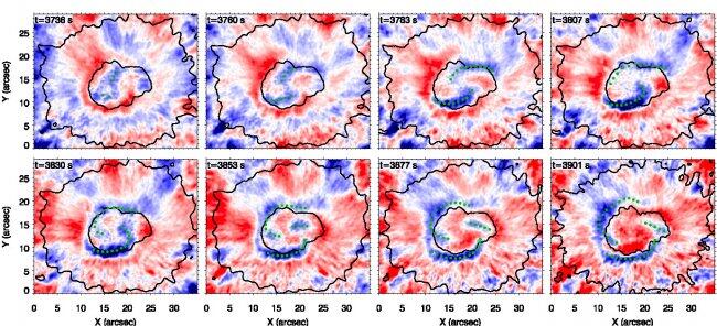 Nuevos datos sobre ondas espirales detectadas en manchas solares