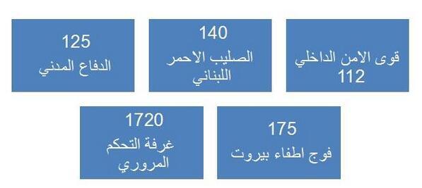 أرقام الطوارىء المتوفّرة في لبنان يحتاجها اللبناني في الأزمات والحالات المستجدّة