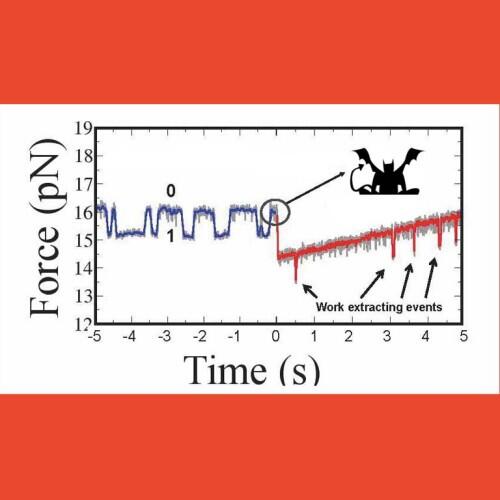 Investigadores de la UB desarrollan una nueva variante del demonio de Maxwell en la nanoescala