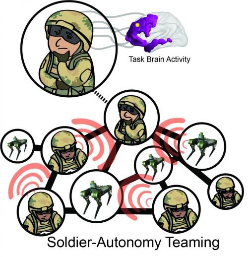 Robots to autocomplete Soldier tasks, new study suggests