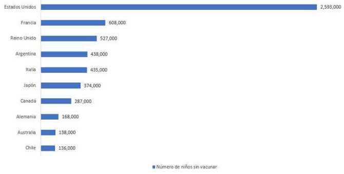 Más de 20 millones de niños se quedan sin vacunar contra el sarampión cada año