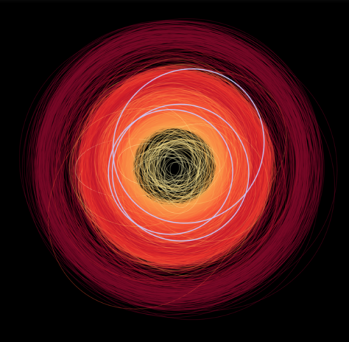 Primeros asteroides descubiertos por Gaia