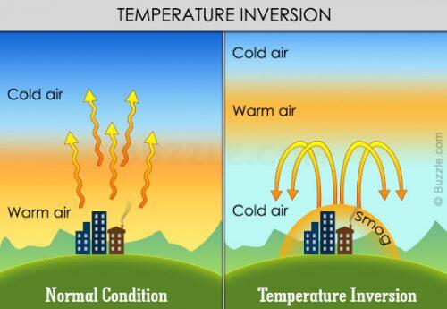 550-temperature-inversion (1)