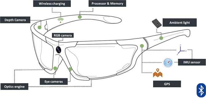 Diseñan unas gafas inteligentes para mejorar la calidad de vida de personas con deficiencias visuales