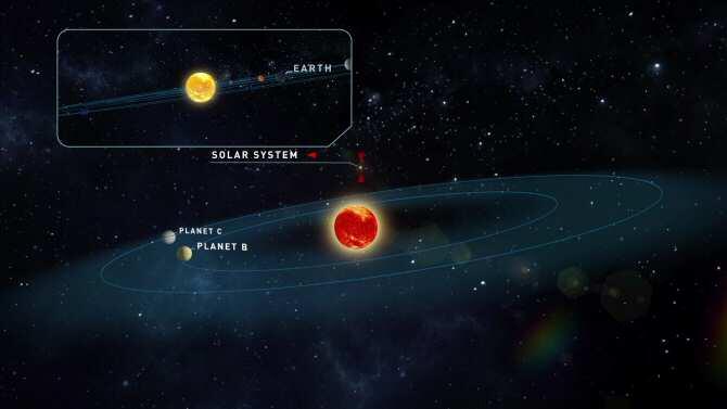 Encuentran dos planetas de masas similares a la Tierra alrededor de una estrella pequeña cercana