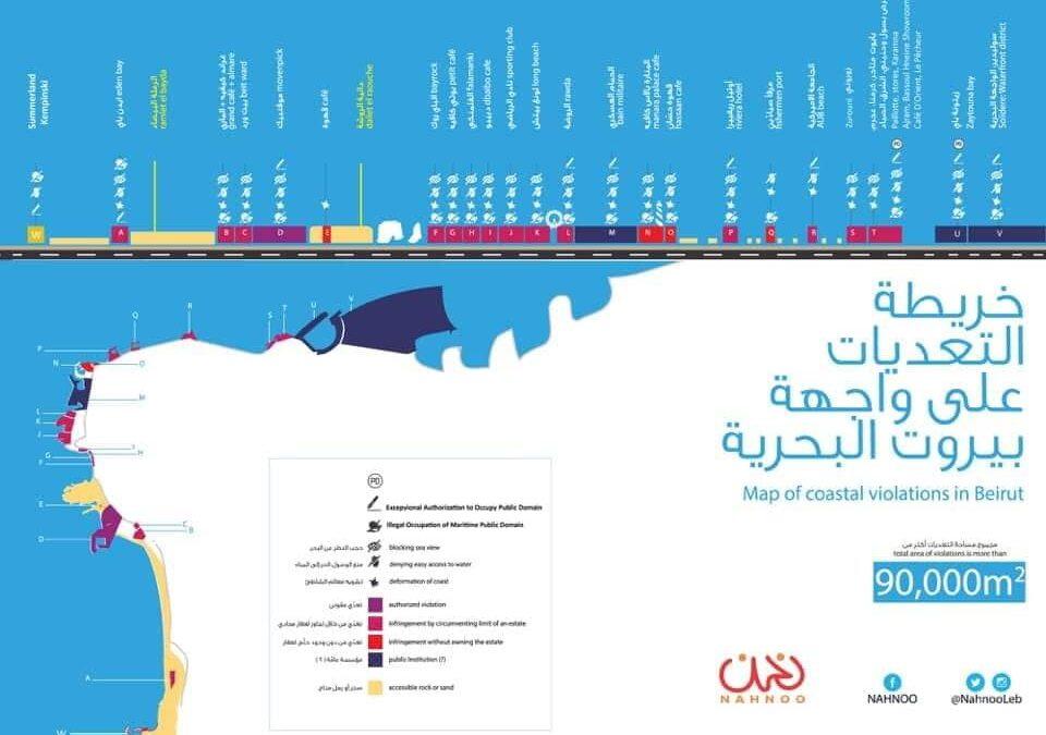 سكين في خاصرة الرملة البيضاء… بلدية بيروت انتحست بطرت من كثرة ما لحست!