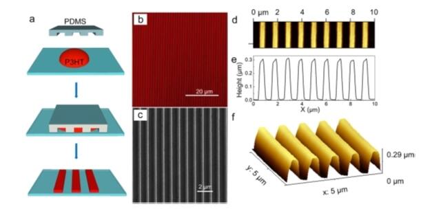 Un nuevo estudio aporta a la producción de dispositivos electrónicos flexibles