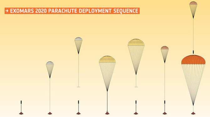 ExoMars 2020: avance y desafíos