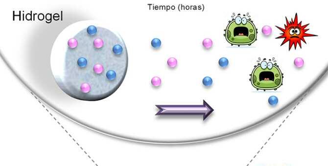 Desarrollan material inteligente que libera antibióticos