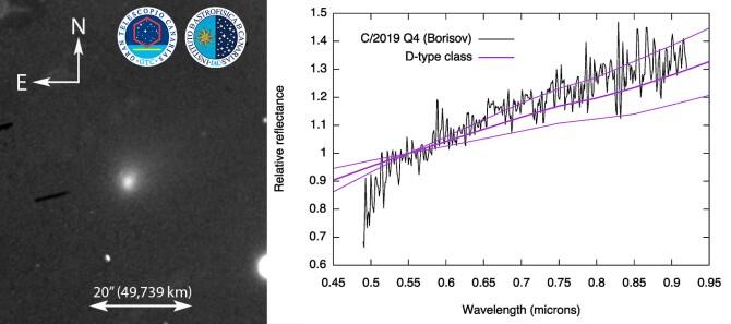 El Gran Telescopio Canarias obtiene un espectro del primer cometa interestelar C/2019-Q4 (Borisov)