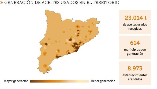 La Economía Circular avanza en Cataluña: 22 millones de litros de aceites usados reciclados