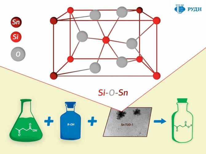 Un químico de la RUDN obtuvo un catalizador reutilizable para la síntesis de ésteres