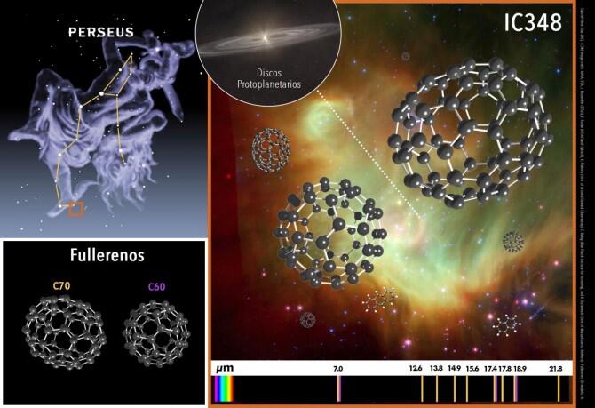 Descubren fullerenos en una región de formación estelar de Perseo