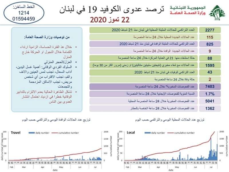 تقاعس البلديات .. أخطر من كورونا!