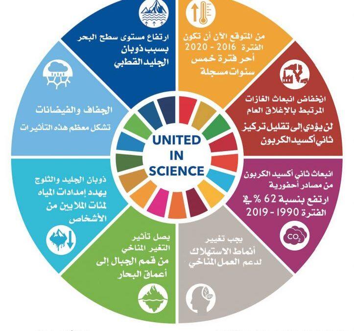 تغير المناخ لم يتوقف بسبب فيروس كورونا!!