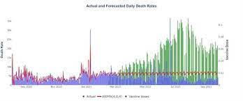 دراسة ل Siren Analytics: التلقيح والاغلاق العام ساهما في تفادي 6330 وفاة إضافية بكورونا