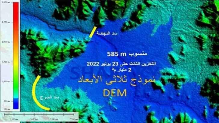ارتفاع منسوب مياه سد النهضة إلى 585 متراً بعد مرور12 يوما من بدء التخزين